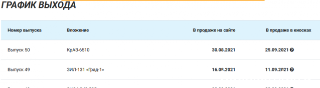 Легендарные Грузовики СССР - График выхода и обсуждение