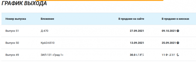 Легендарные Грузовики СССР - График выхода и обсуждение