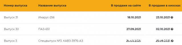 Наши Автобусы - График выхода и обсуждение