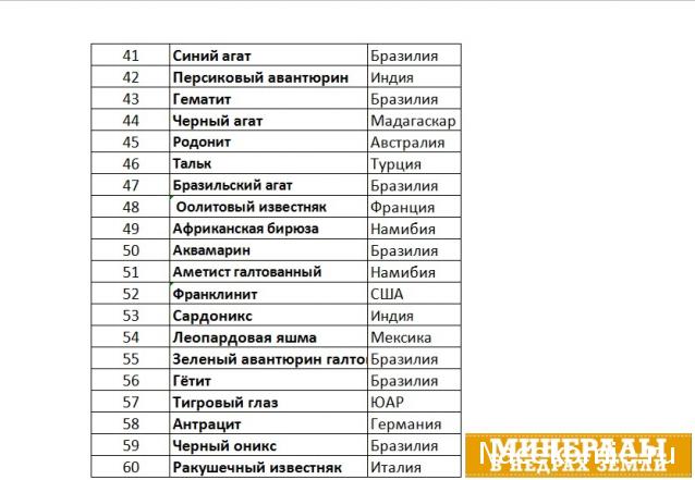 Минералы в недрах Земли - График Выхода и обсуждение