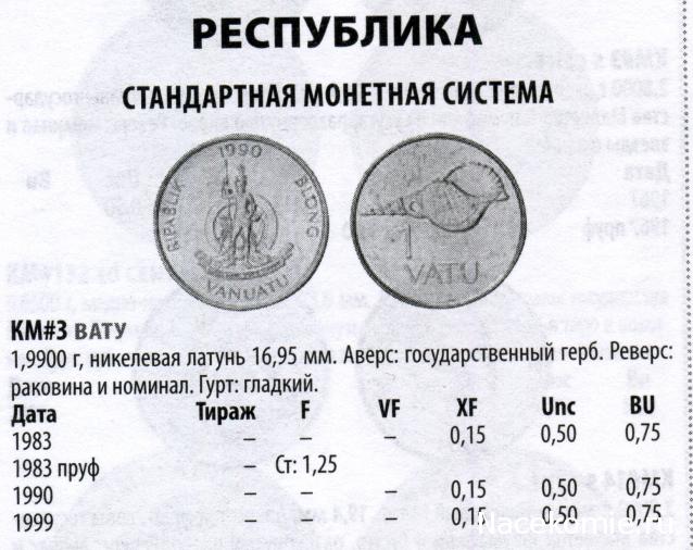 Монеты и Банкноты №466 - 5 сантимов (Алжир), 1 вату (Вануату)