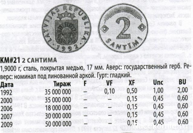 Монеты и Банкноты №468 - 5 чентезимо (Италия), 2 сантима (Латвия), 2 гроша (Австрия)