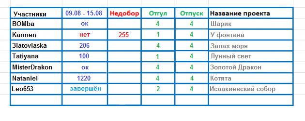 100 крестиков!