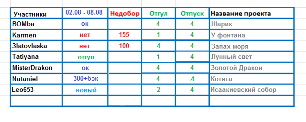 100 крестиков!