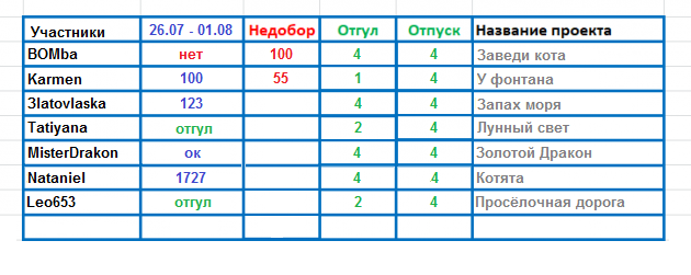 100 крестиков!