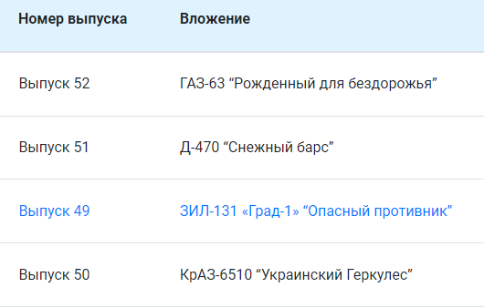 Легендарные Грузовики СССР - График выхода и обсуждение