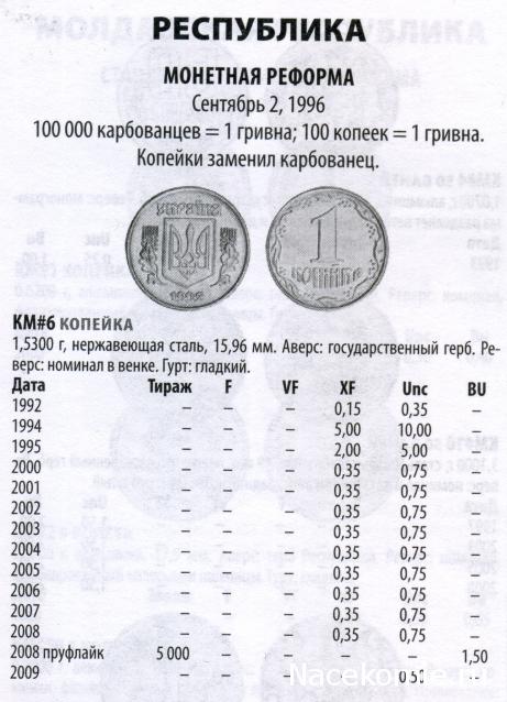 Монеты и Банкноты №470 - 1 копейка (Украина), 1 сентаво (Восточный Тимор)