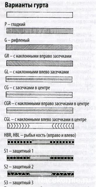 Коллекции пользователей. Нумизматика и бонистика