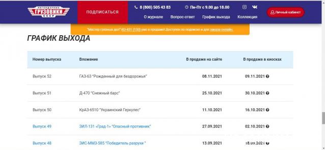 Легендарные Грузовики СССР - График выхода и обсуждение