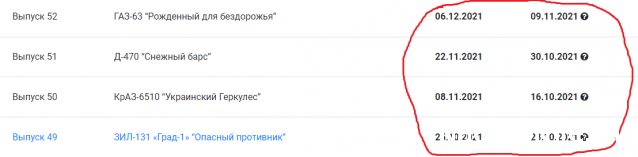 Легендарные Грузовики СССР - График выхода и обсуждение