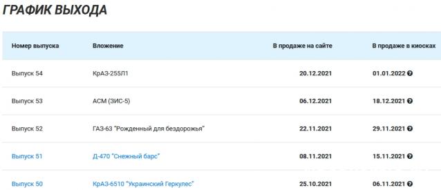 Легендарные Грузовики СССР - График выхода и обсуждение
