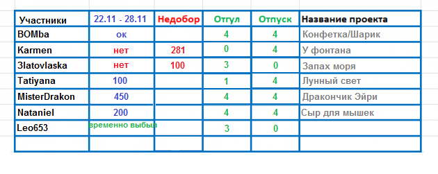 100 крестиков!