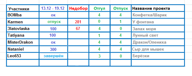 100 крестиков!