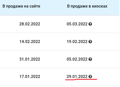 Легендарные Грузовики СССР - График выхода и обсуждение