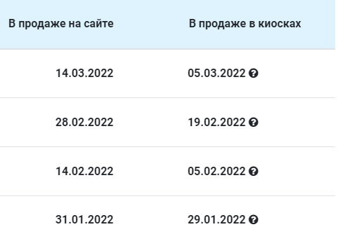 Легендарные Грузовики СССР - График выхода и обсуждение