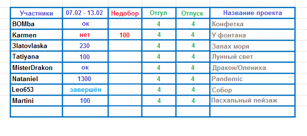 100 крестиков!