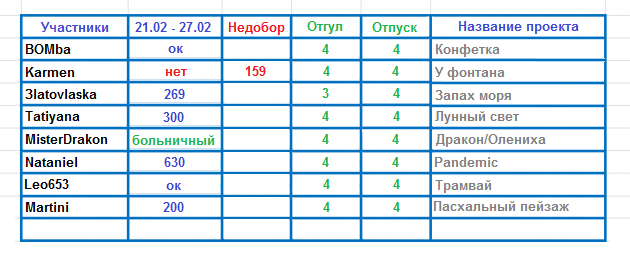 100 крестиков!