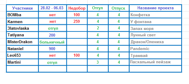 100 крестиков!