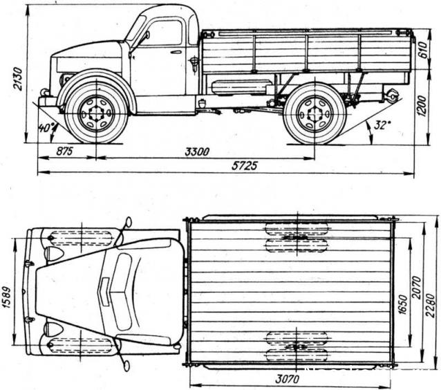 Легендарные Грузовики СССР №65 - ГАЗ-51А