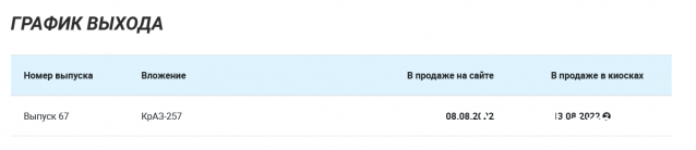 Легендарные Грузовики СССР - График выхода и обсуждение
