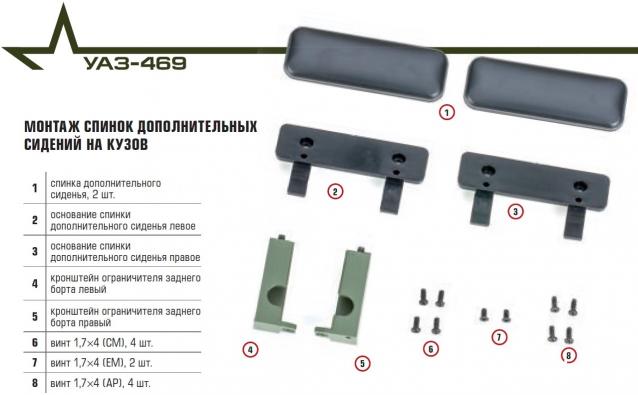 УАЗ-469 - Комплектация выпусков