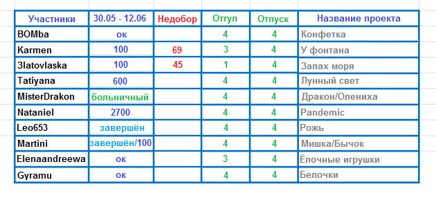 100 крестиков!