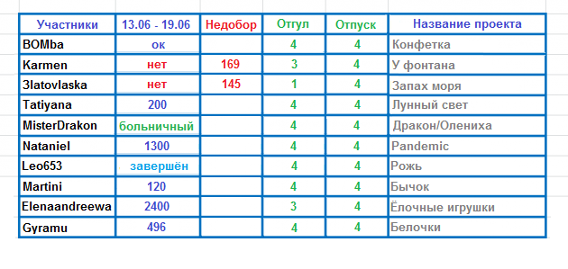 100 крестиков!