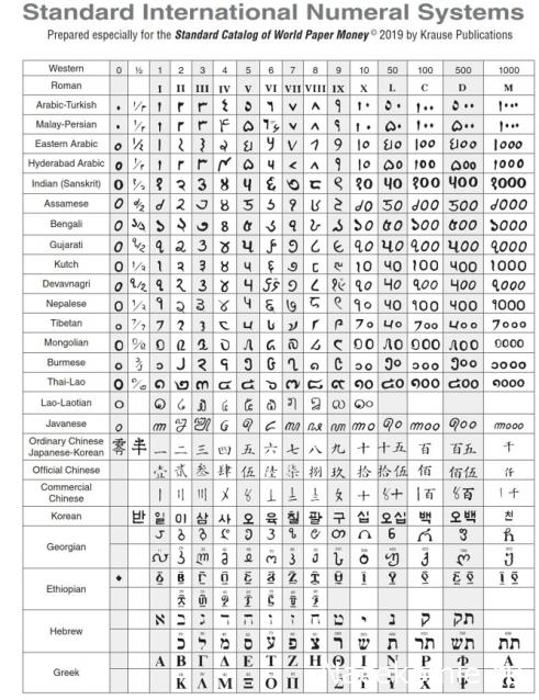 Деньги Мира №48 - Банкнота 50 пиастров (Египет) + монета 5 форинтов (Венгрия)