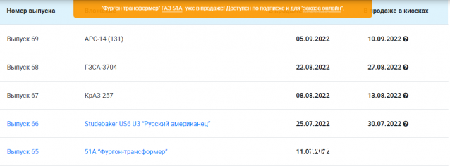 Легендарные Грузовики СССР - График выхода и обсуждение