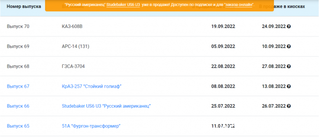 Легендарные Грузовики СССР - График выхода и обсуждение