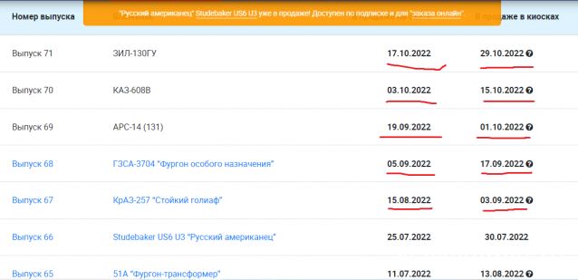 Легендарные Грузовики СССР - График выхода и обсуждение