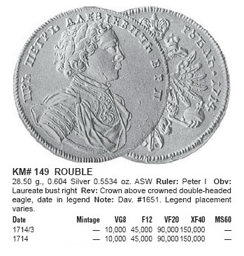 Монеты Российской Империи №1 - Рубль 1714 года. Эпоха Петра I