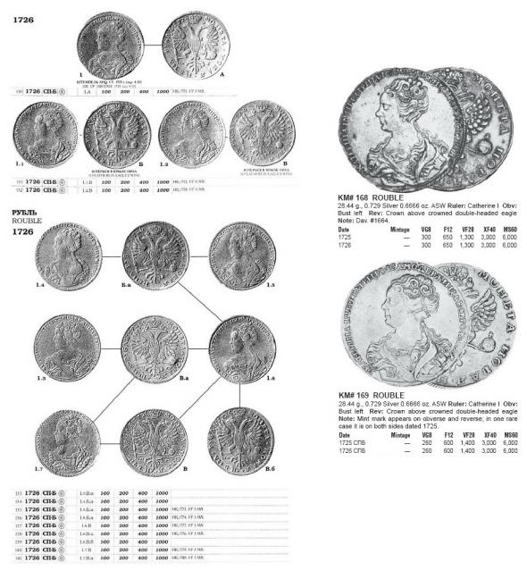 Монеты Российской Империи №6 - Рубль 1726 года. Эпоха Екатерины I