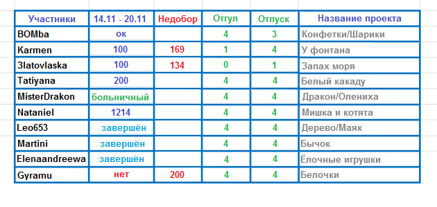 100 крестиков!