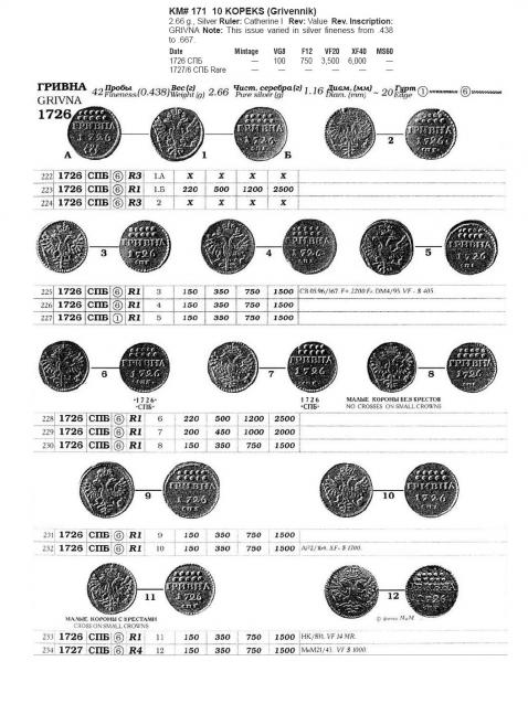 Монеты Российской Империи №8 - Гривна 1726 года. Эпоха Екатерины I