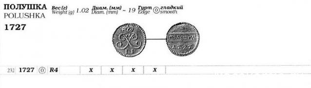 Монеты Российской Империи №12 - Полушка 1727 года. Эпоха Петра II