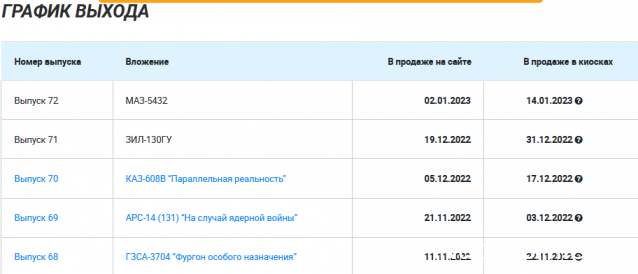 Легендарные Грузовики СССР - График выхода и обсуждение