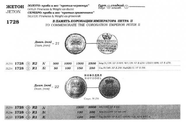 Монеты Российской Империи №14 - Коронационный жетон 1728 года. Спецвыпуск №2. Эпоха Петра II