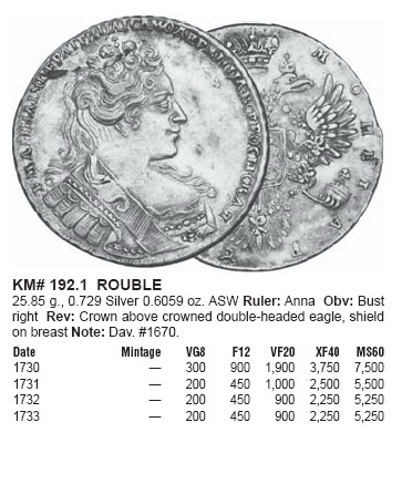 Монеты Российской Империи №15 - Рубль 1730 года. Эпоха Анны Иоанновны