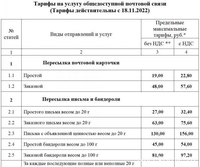 Беседы о филателии и не только (Трёп)