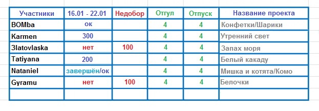 100 крестиков!