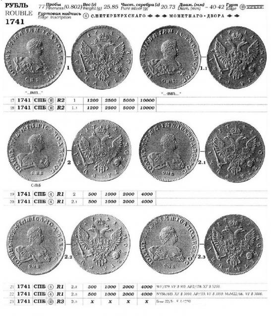 Монеты Российской Империи №19 - Рубль 1741 года. Эпоха Иоанна Антоновича