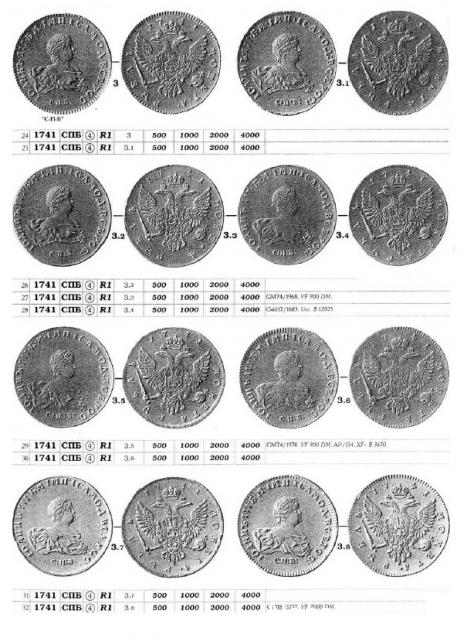 Монеты Российской Империи №19 - Рубль 1741 года. Эпоха Иоанна Антоновича