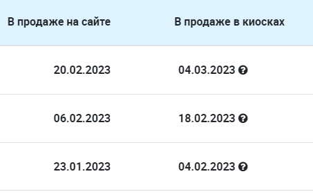 Легендарные Грузовики СССР - График выхода и обсуждение