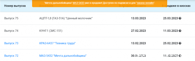 Легендарные Грузовики СССР - График выхода и обсуждение