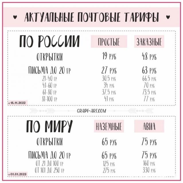 "Почта России". О ней самой...