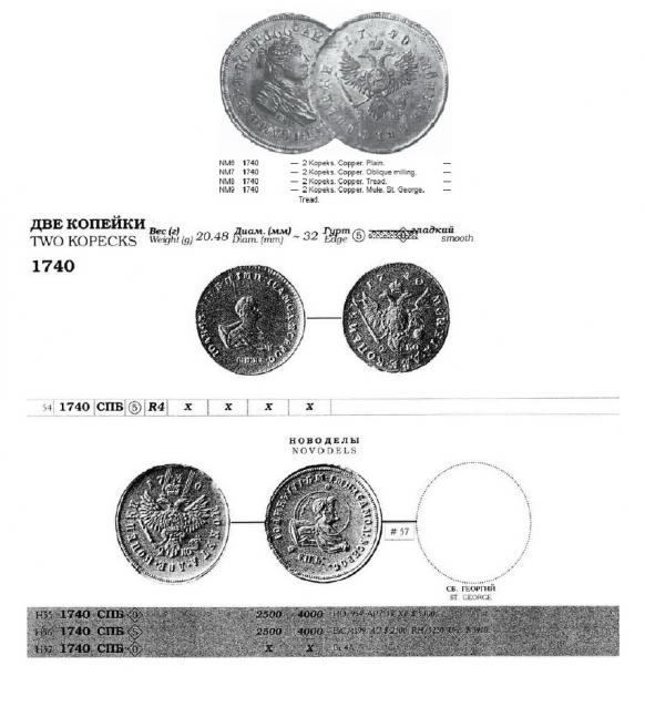 Монеты Российской Империи №21 - 2 копейки 1740 года. Эпоха Иоанна Антоновича