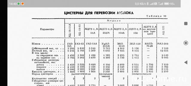 Легендарные Грузовики СССР №75 - АЦПТ-1,8 (ГАЗ-51А)