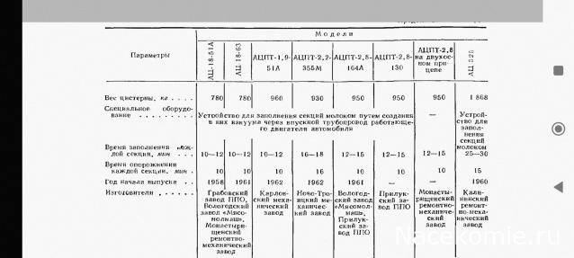 Легендарные Грузовики СССР №75 - АЦПТ-1,8 (ГАЗ-51А)