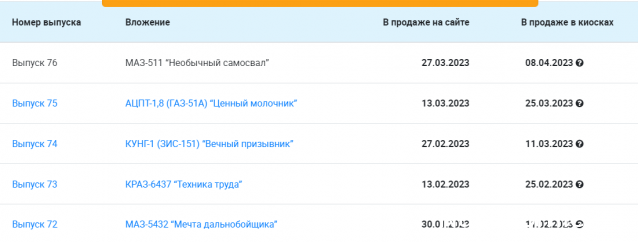 Легендарные Грузовики СССР - График выхода и обсуждение